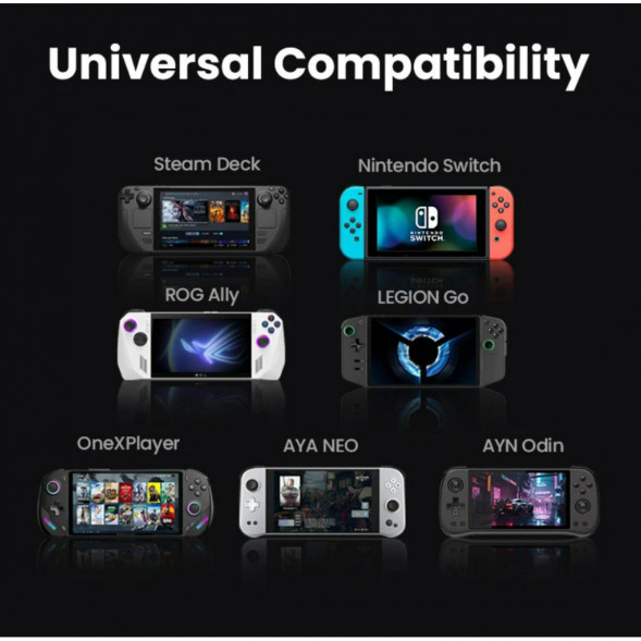 Док-станция Ugreen 9-in-1 для Steam Deck и ROG Ally в Саранске